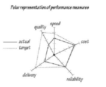 1318_Presentation of Performance Measures – Operations Strategy.png